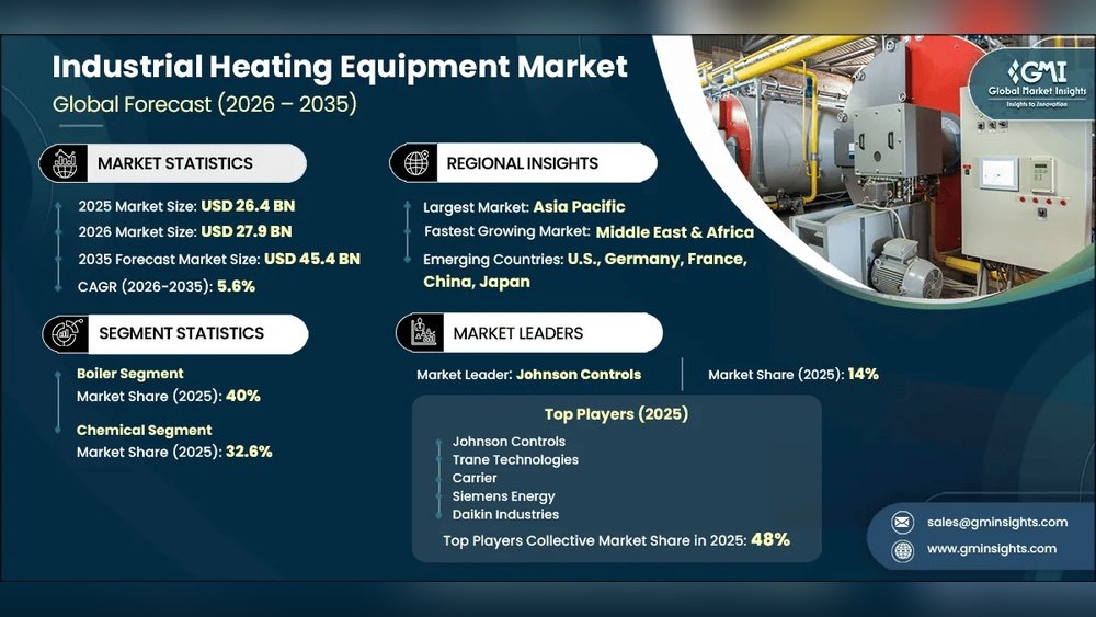 Industrial Heating Technology Trends in South Korea: Innovations Unveiled