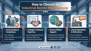 How to Choose an Industrial Burner Manufacturer: Expert Tips