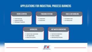 Industrial Burners for Textile Drying Applications: Maximize Efficiency