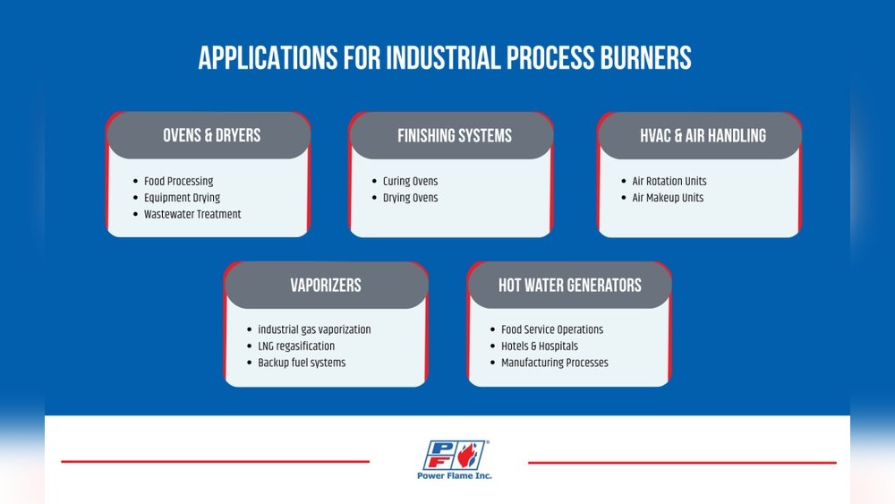 Industrial Burners for Textile Drying Applications